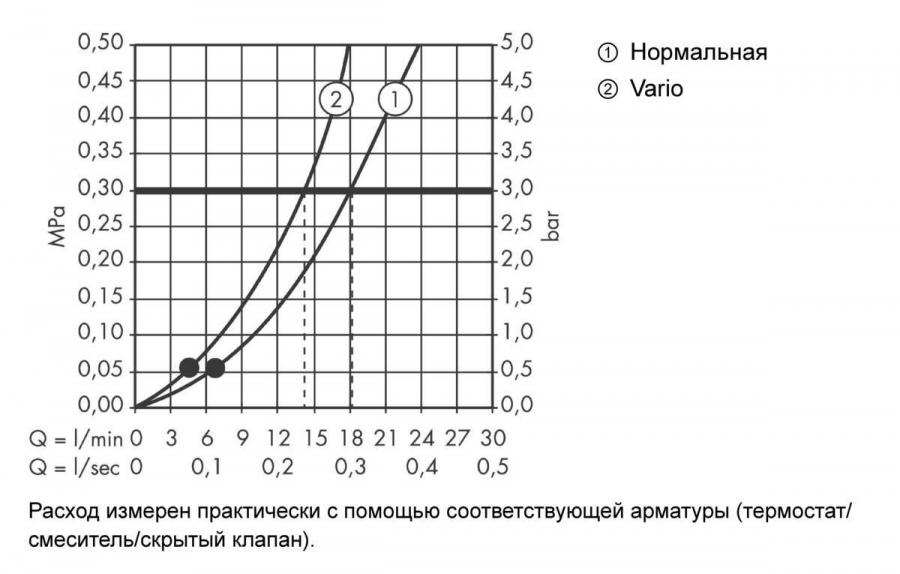 Hansgrohe Crometta 85 Верхний душ Vario хром 28424000 - Изображение 3