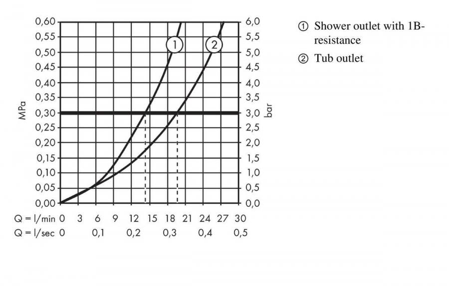 Hansgrohe Термостат для ванны  ShowerTablet 350 Белый/Хром 13107400 - Изображение 3