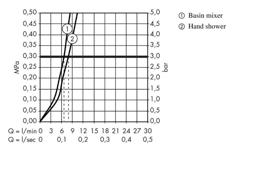 Hansgrohe Metris S Смеситель для раковины с гигиеническим душем Хром, 31160000 - Изображение 3