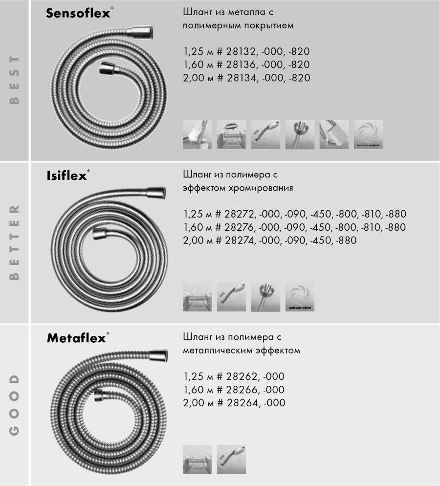 Hansgrohe Isiflex Шланг для душа 1,25 м