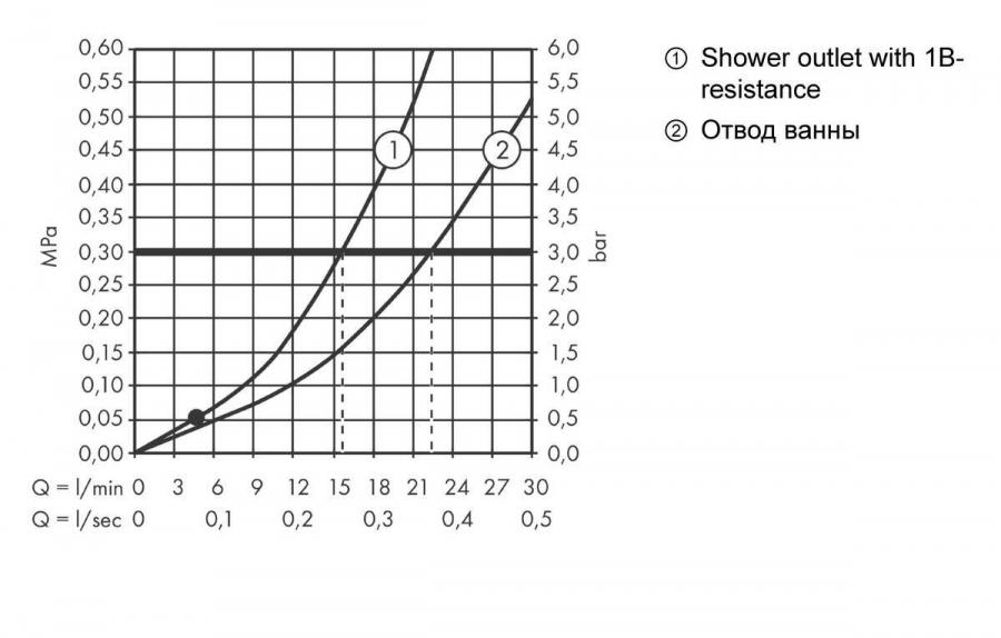 Hansgrohe Vernis Blend Смеситель для ванны, однорычажный, внешнего монтажа Хром, 71440000 - Изображение 7