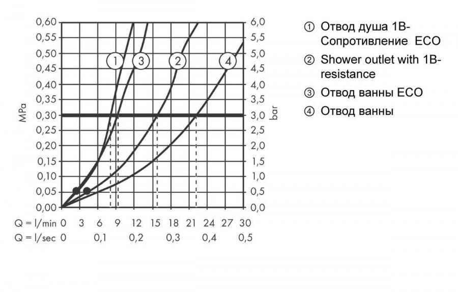 Hansgrohe Vernis Blend Смеситель для ванны однорычажный внешнего монтажа с двумя режимами расхода воды хром 71454000 - Изображение 3