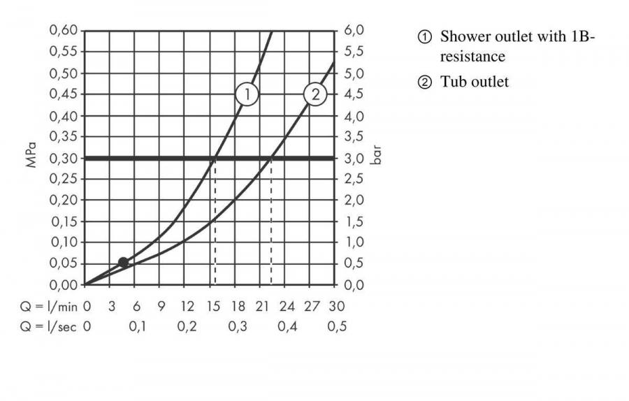 Hansgrohe Vernis Shape Смеситель для ванны однорычажный внешнего монтажа хром 71450000 - Изображение 7