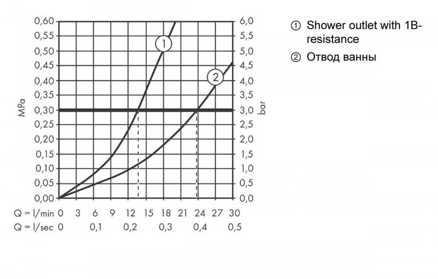 Hansgrohe Vernis Shape Смеситель для ванны и душа, однорычажный Monotrou Хром, 71463000 - Изображение 3