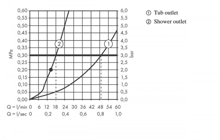 Hansgrohe Vernis Blend Смеситель на край ванны на 2 отверстия с переключающим вентилем и ручным душем Vernis Blend Vario хром 71461000 - Изображение 5
