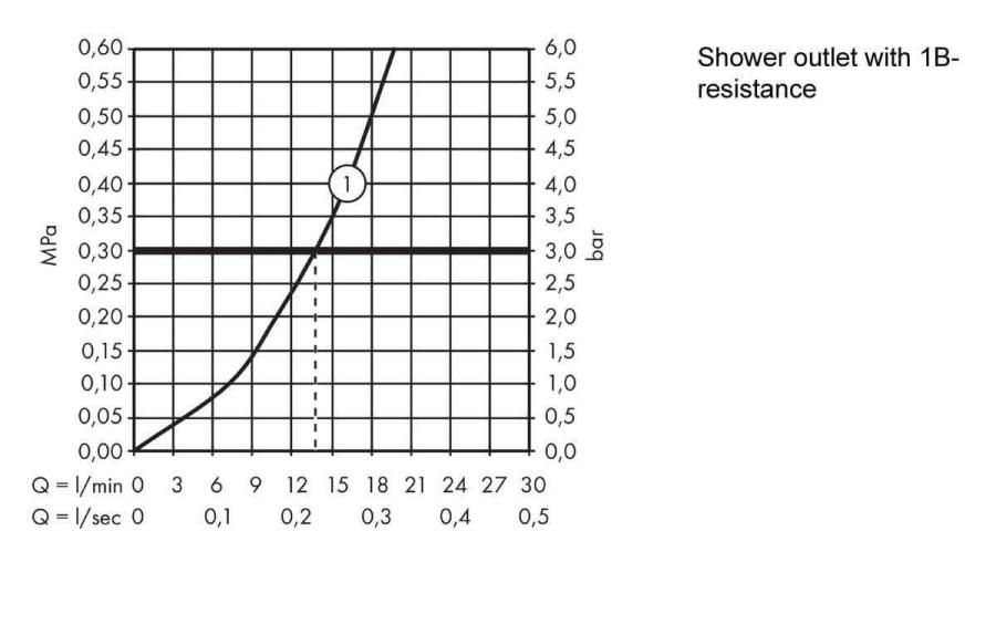 Hansgrohe Shower TabletSelect 300 BM термостат для душа с кнопками управления хром 13171000 - Изображение 13