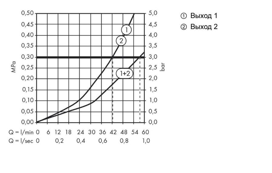 Hansgrohe Metris Ecostat S термостат для душа, внешняя часть Хром, 15756000 - Изображение 3