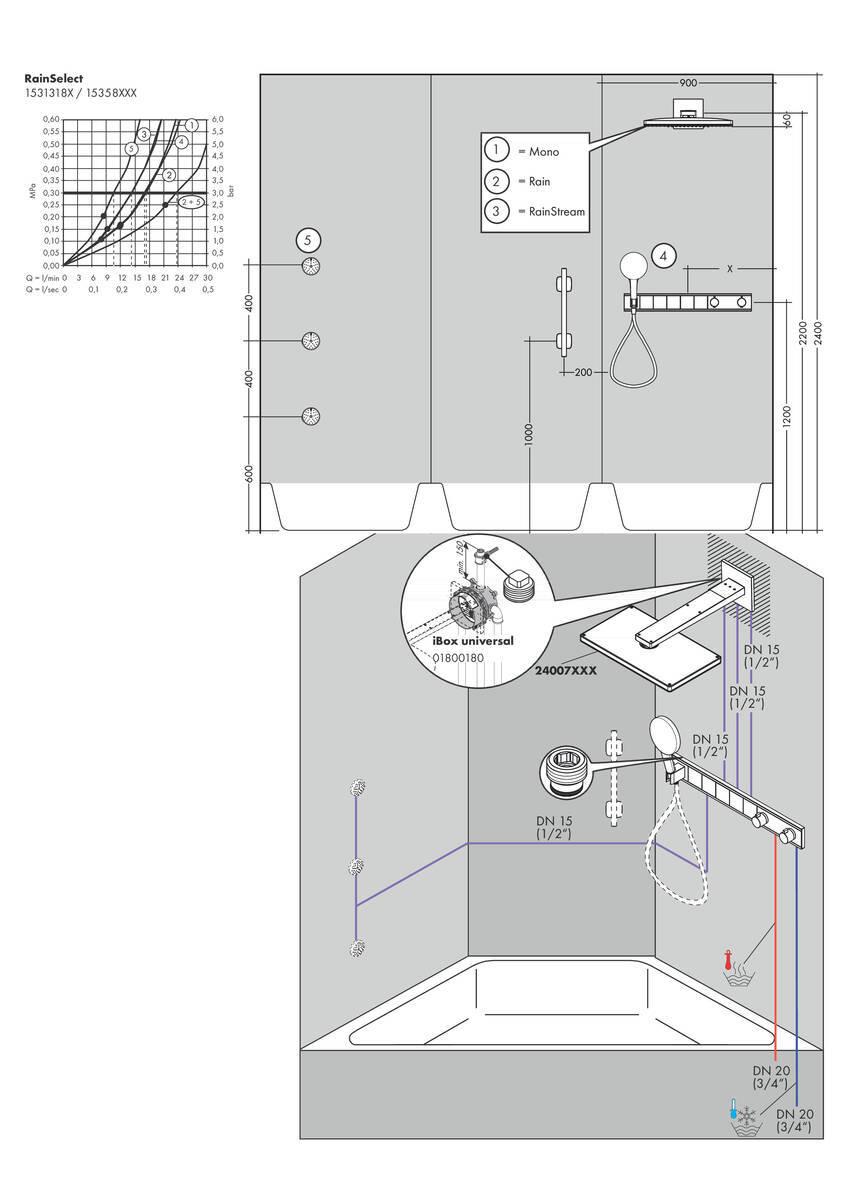 Hansgrohe RainSelect Термостат для душа, скрытого монтажа, для 5 потребителей Хром, 15358000 - Изображение 6