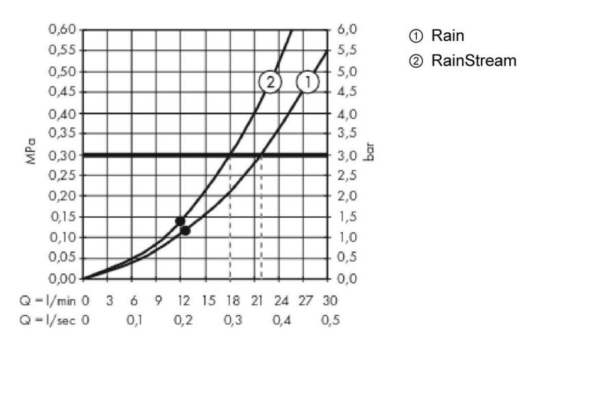 Hansgrohe Rainmaker Select Верхний душ 460 2jet с потолочным подсоединением Белый/Хром, 24004400 - Изображение 9