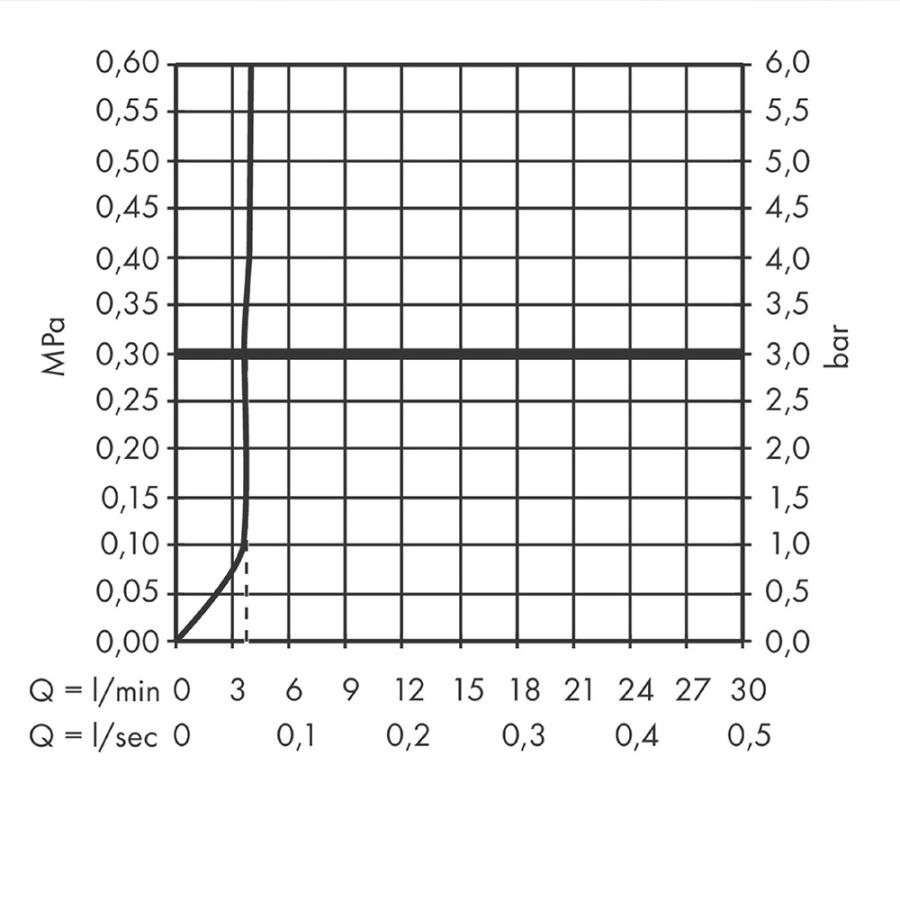 Купить 73070000