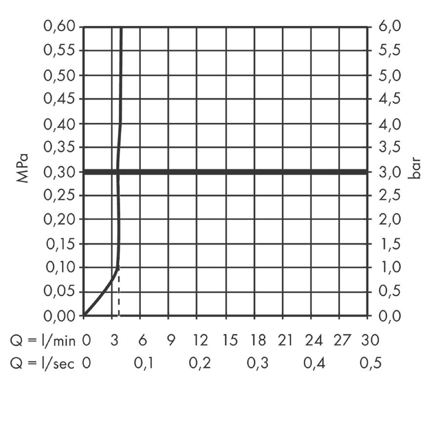 Купить 73010000