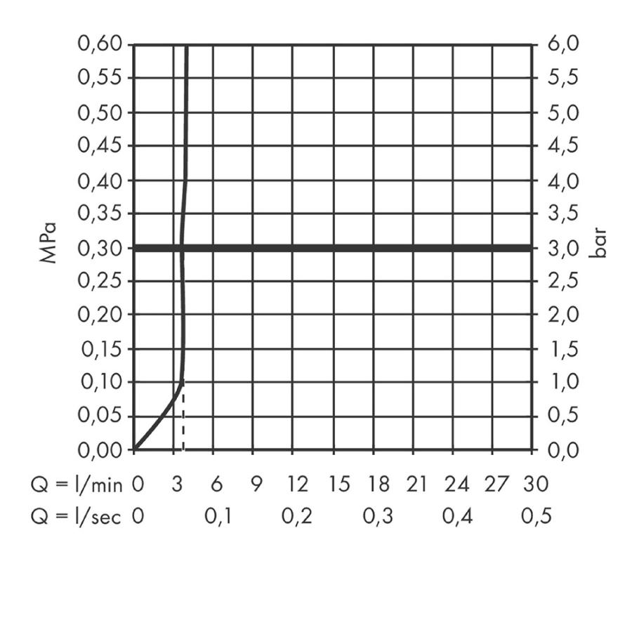 Купить 73310000