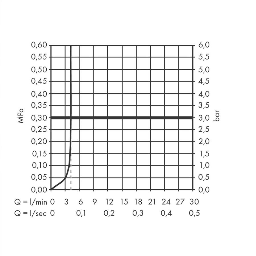 Купить 73051000