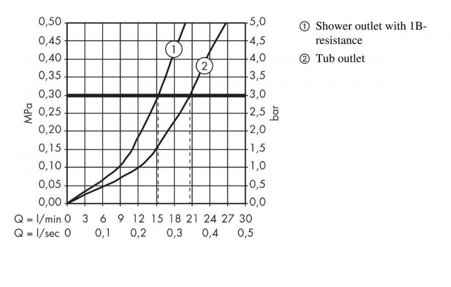 Hansgrohe Metris смеситель для ванны Хром, 31480000 - Изображение 4