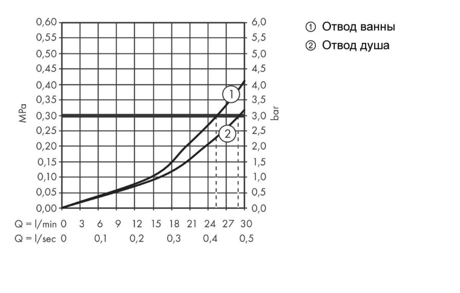 Купить 15714340