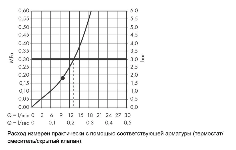 26243700 узнать цену