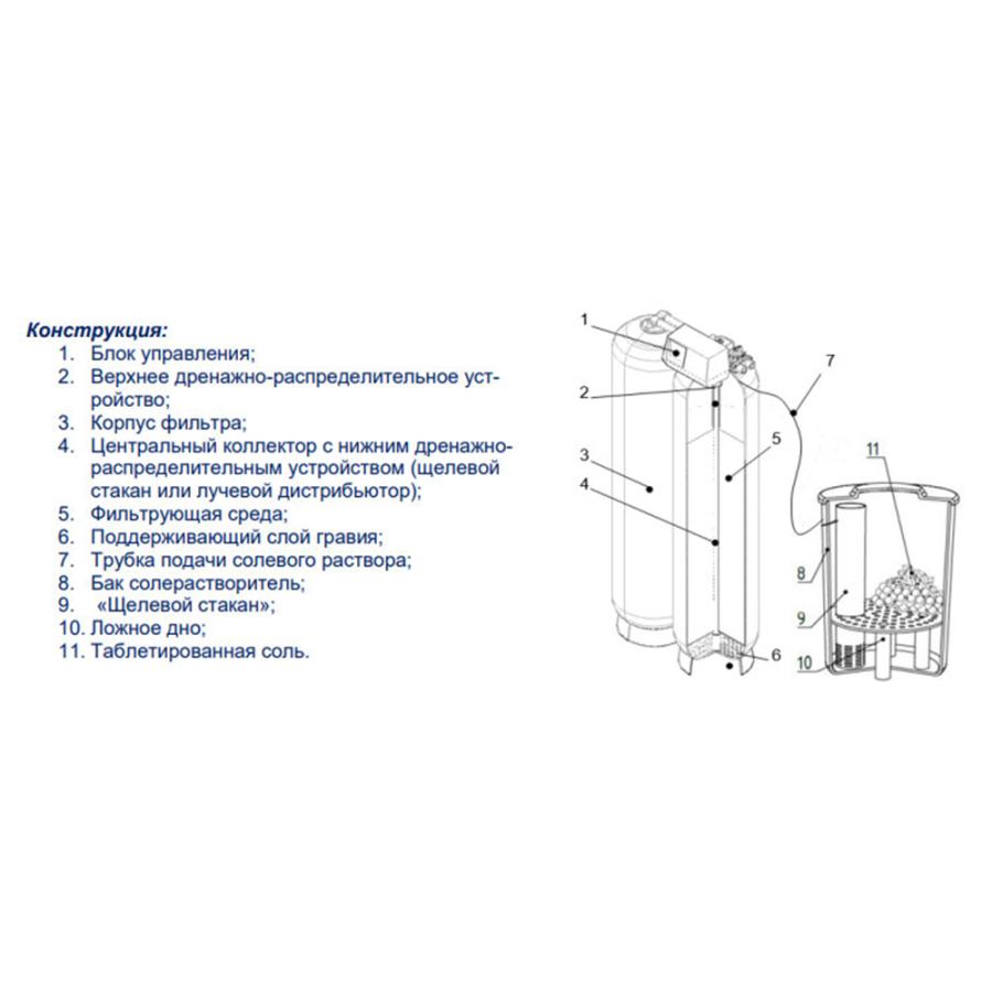 BWT Rondomat TWIN 2-35 двухколонная установка умягчения непрерывного действия производительность 2.1 м³/ч