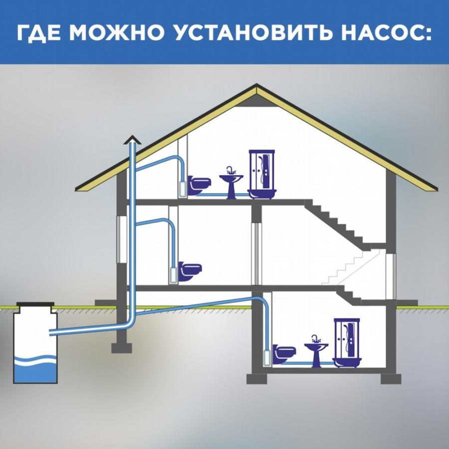 SFA SANIWALL PRO монтажная опора с интегрированным насосом-измельчителем заказать онлайн