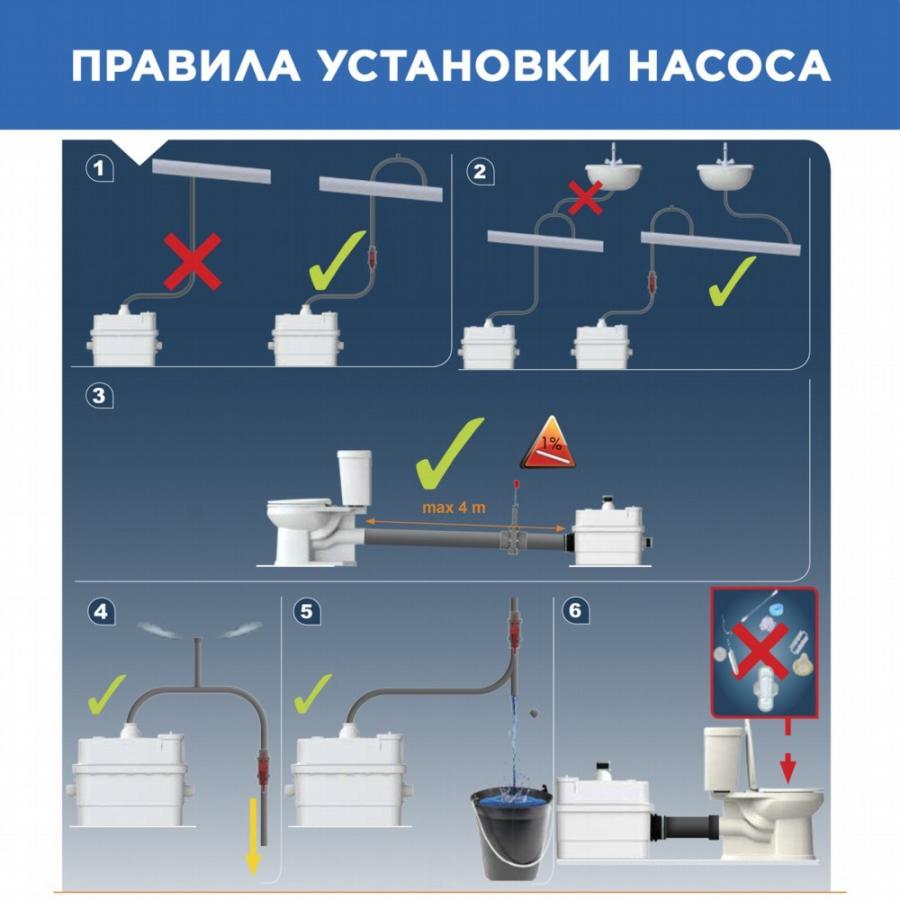 SFA SANICUBIC 1 IP 67 насосная станция для большого частного или общественного объекта прайс