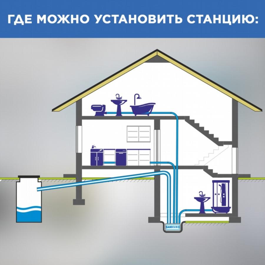 SFA SANICUBIC 2 GR подъемная станция с 2-мя двигателями для небольших коммерческих помещений и больших жилых домов в интернет-магазине