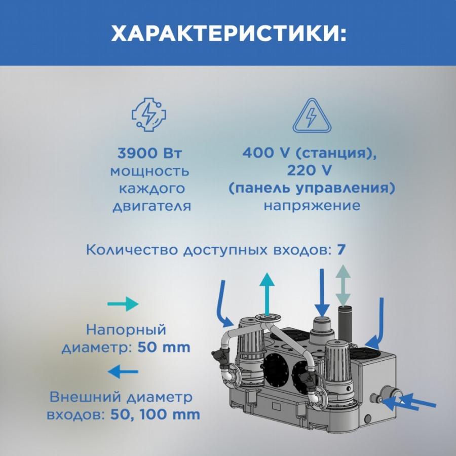 SFA SANICUBIC 2 GR подъемная станция с 2-мя двигателями для небольших коммерческих помещений и больших жилых домов изображение
