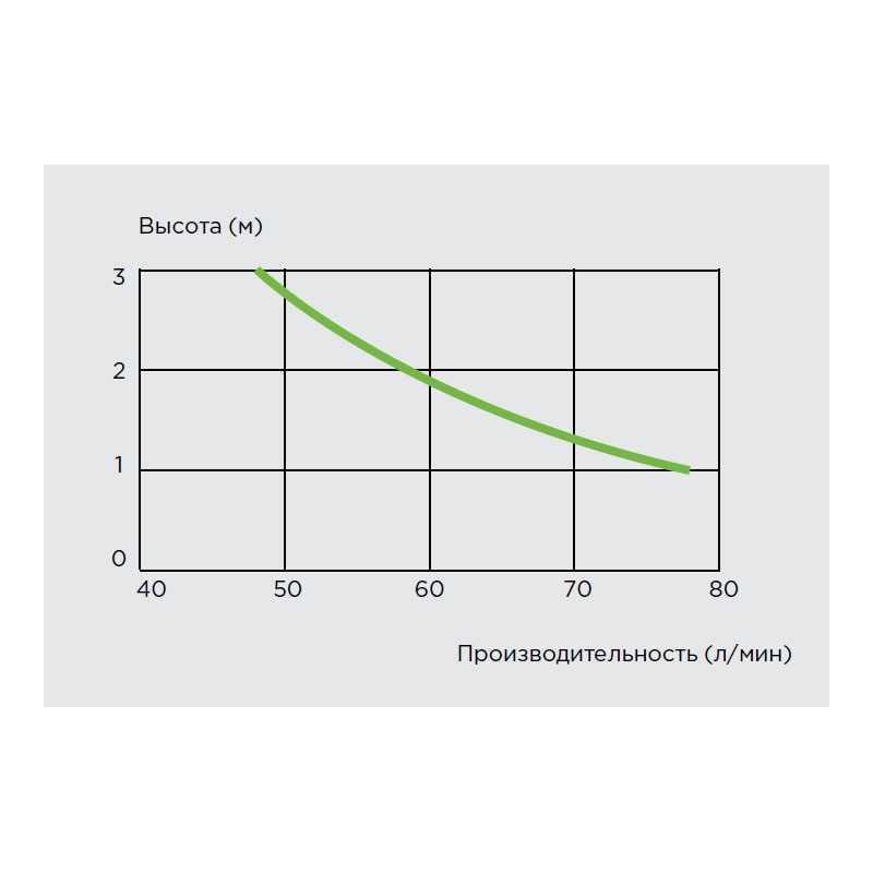 Купить SCOMPACT