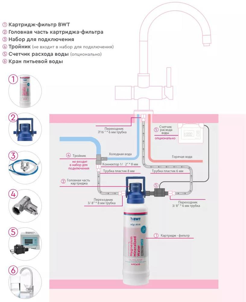 BWT Фильтр Zn+MP защита от накипи и обогащение магнием и цинком