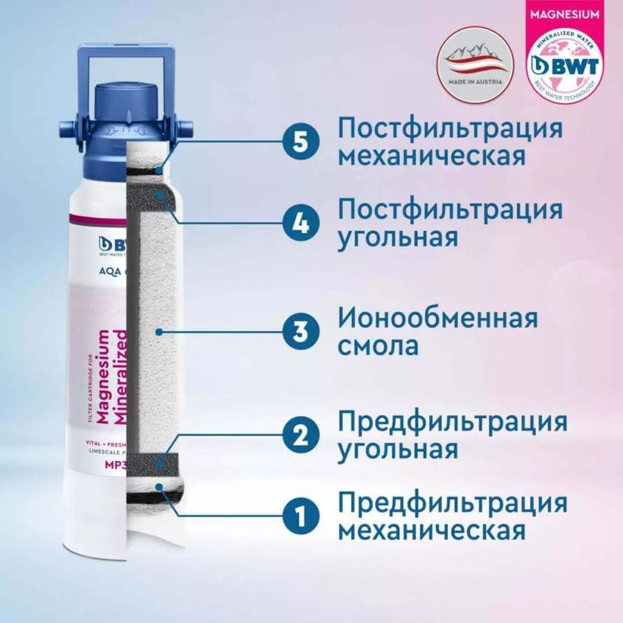 Купить BWT Фильтр Zn+MP защита от накипи и обогащение магнием и цинком