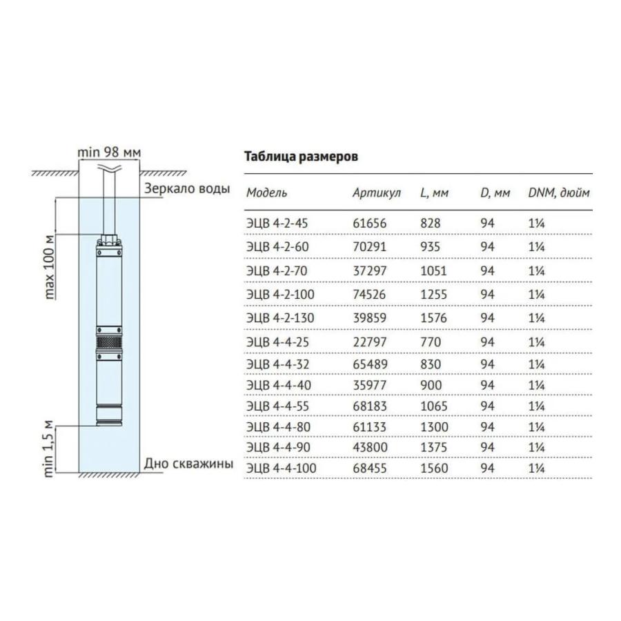UNIPUMP Насос скважинный ЭЦВ 4-2-60 550 Вт
