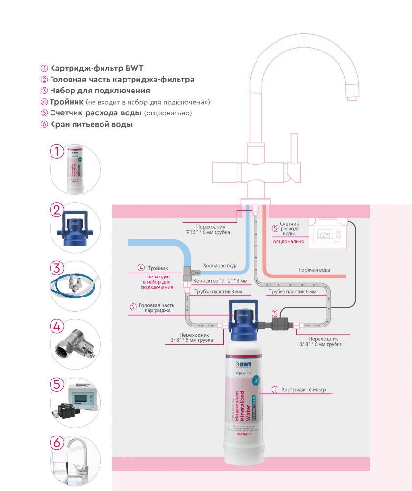 BWT Фильтр MCS 400: защита от бактерий и обогащение магнием умягченной воды