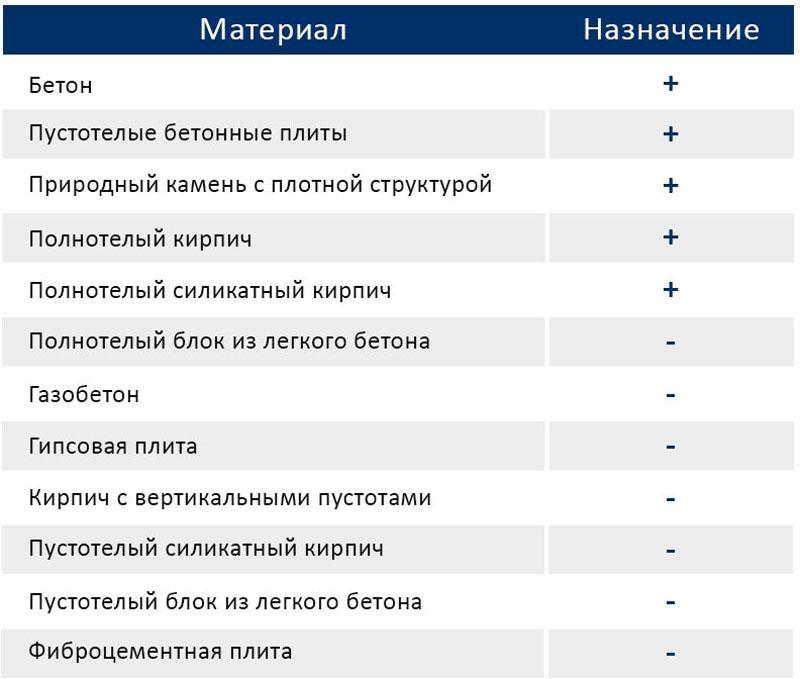 Купить Taners Анкер забивной латунный 10x12x35