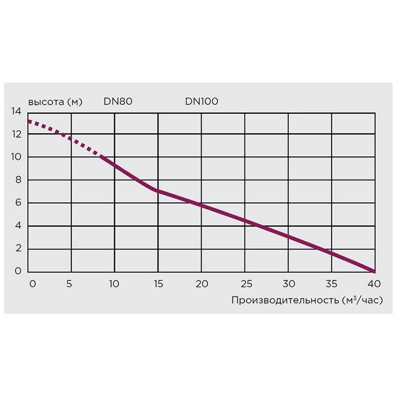 Sfa канализационная установка sanicubic 1 ip68 nm