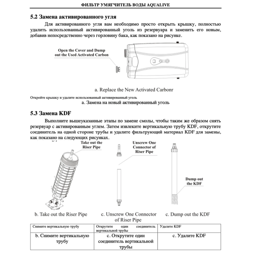 Отзывы о магазине Cleansan.ru